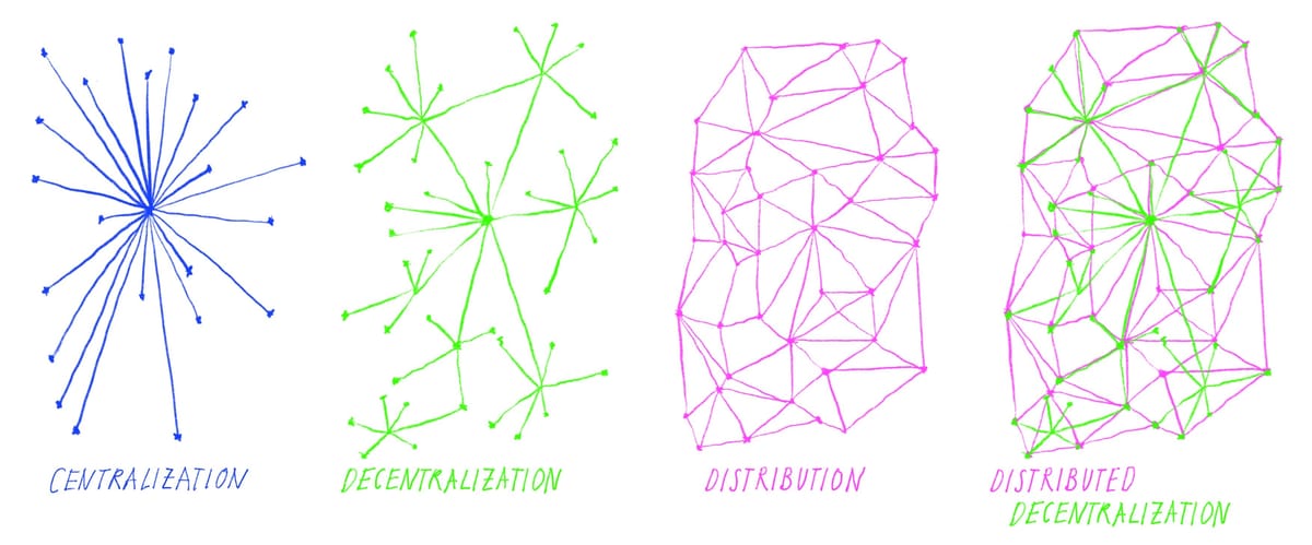 Digital Infrastructure for a Truly Cooperative Food System