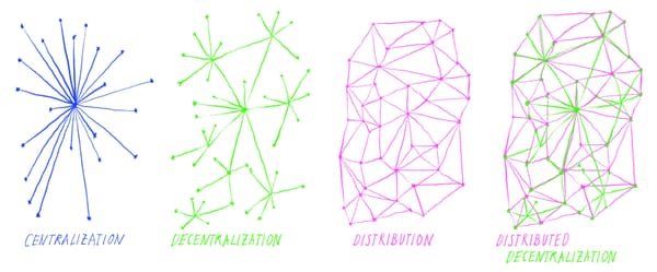 Digital Infrastructure for a Truly Cooperative Food System